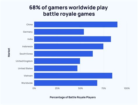 fortnire stats|fortnite user stats.